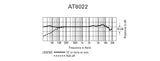 Audio-Technica AT8022 X/Y Stereo Field Microphone