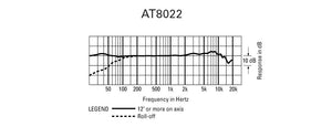 Audio-Technica AT8022 X/Y Stereo Field Microphone